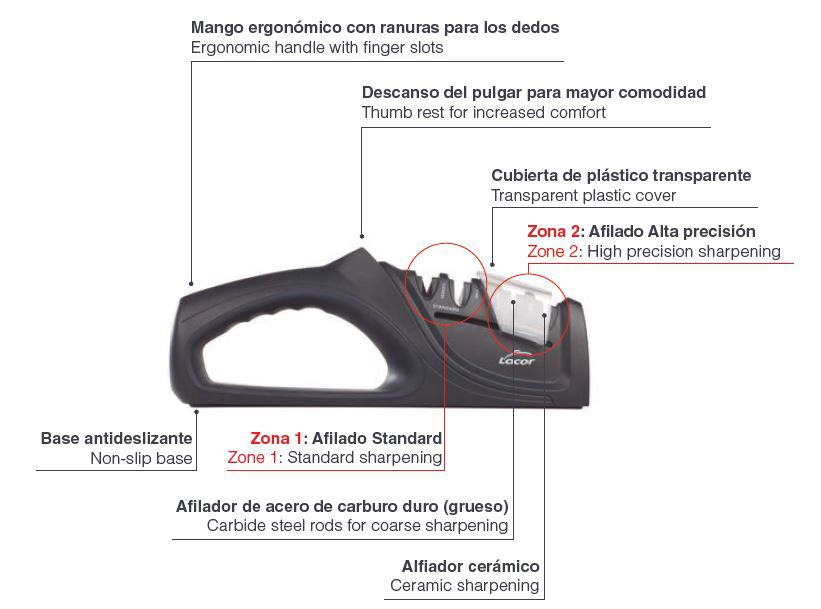 Afilador manual de Lacor